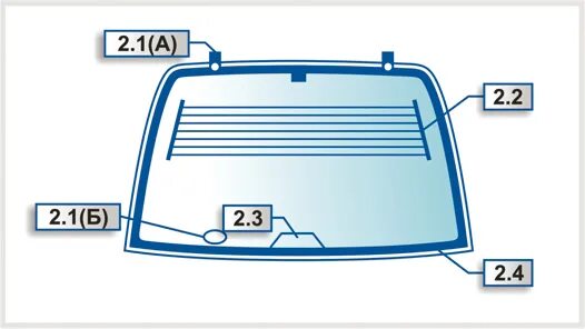 Лобовое стекло ВАЗ 2107 маркировка. Маркировка лобового стекла ВАЗ 2109. Стекло лобовое 2114 маркировка. Обозначение обогрева заднего стекла автомобиля. Автостекла карта