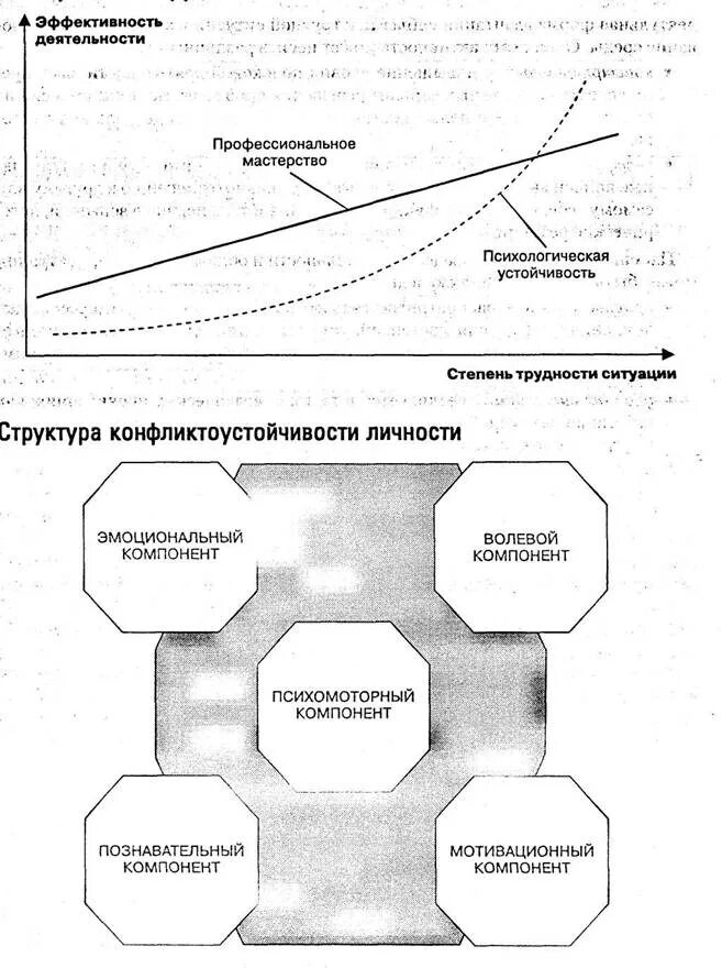 Методика психологической устойчивости. Психологическая устойчивость структура. устойчивость личности в психологии. психологическая уравновешенность в конфликтных ситуациях. компоненты психологической устойчивости личности.
