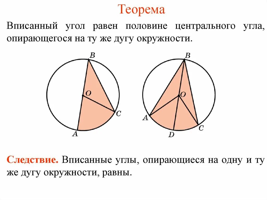 Углы связанные с окружностью 8 класс. Углы связанные с окружностью. Касающиеся и Центральный угол отношения. Углы связанные с окружностью картинки на белом фоне.