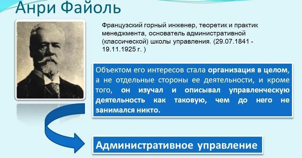 Французский ученый теория. Французский ученый Анри Файоль (1841-1925). Административная школа Анри Файоль. Анри Файоль менеджмент. Теория административного менеджмента (Анри Файоль).