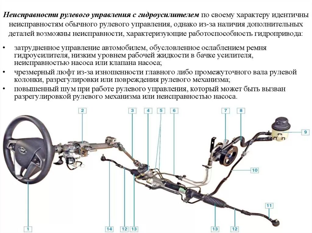 Почему не крутится руль. Перечислите устройство рулевого управления с гидроусилителем. Неисправности рулевого управления с гидравлическим усилителем. Схема системы гидроусилителя руля Рено Логан.