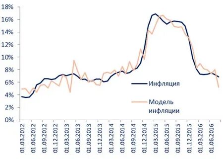 Рубль в конце декабря