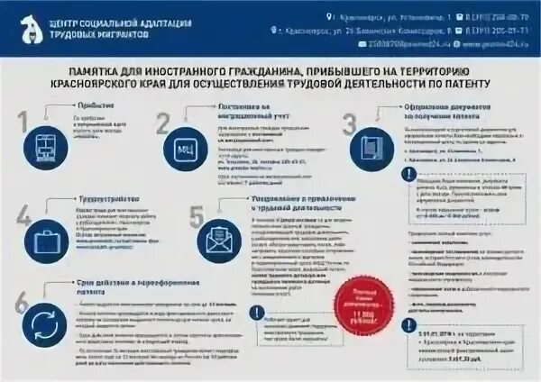 Аннулируется ли патент. Патент для иностранных граждан. документы для оформления патента. какие документы нужны для патента. документ необходимый для получения патента.