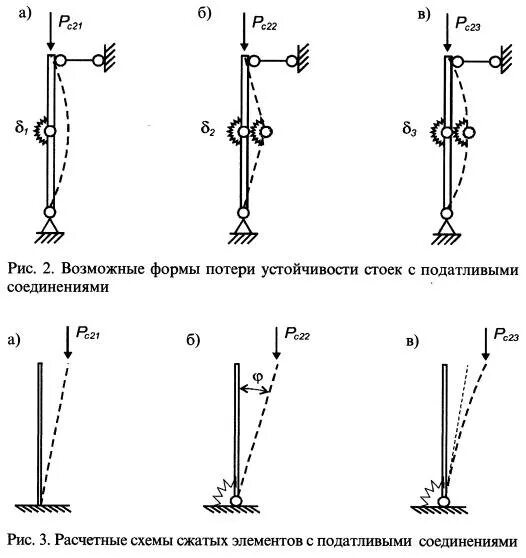 Определить реакцию опоры конструкции. Формы потери устойчивости. Равновесие узлов рамы сопромат. Деталь жесткости конструкции. Построение эпюр в раме с шарниром.