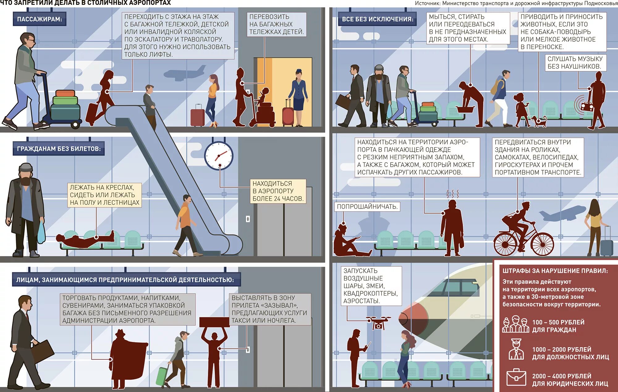 Порядок регистрации в аэропорту. Пассажиры в аэропорту очередь. Досмотр в аэропорту схема. Приоритетная посадка в аэропорту. Правила приезда в аэропорт.