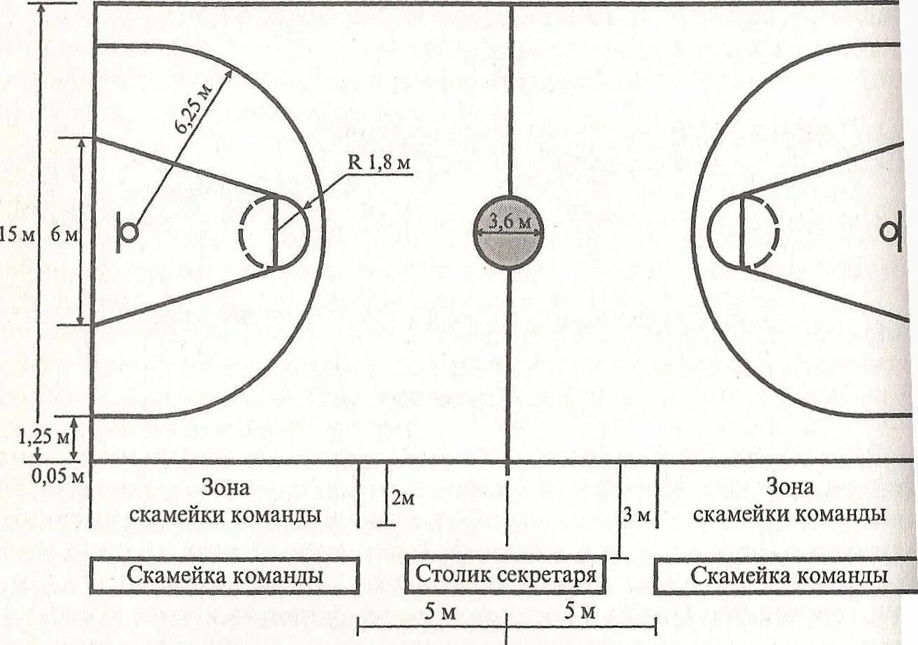 Сколько игроков может находиться на баскетбольной площадке