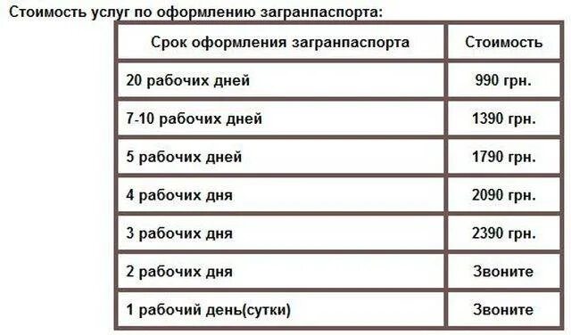 Сколько обойдется сделать. Сколько стоит загранпаспорт на 10 лет. сколько стоит загранпаспорт на 5 лет. стоимость загранпаспорта на 10 лет. стоимость загранпаспорта на 5.