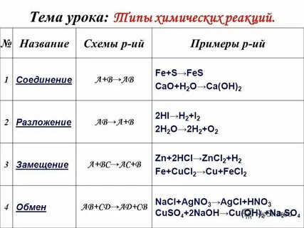 Ca oh 2 разложение