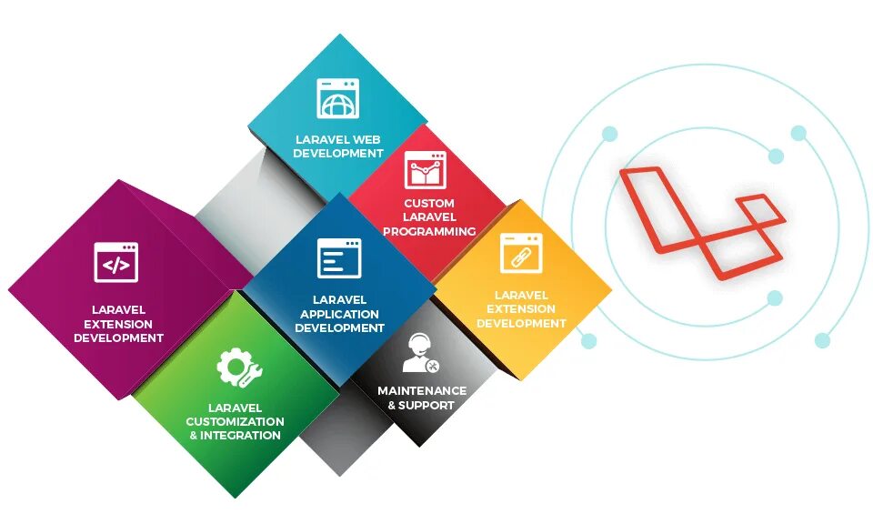 Software frameworks