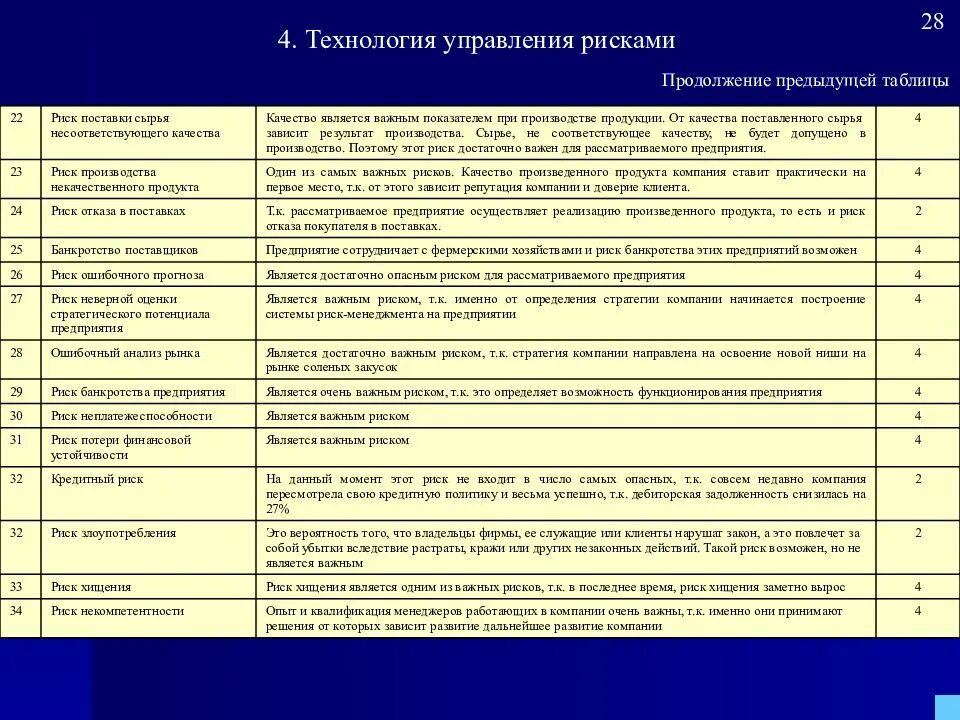 Мероприятия связанные с управлением рисками