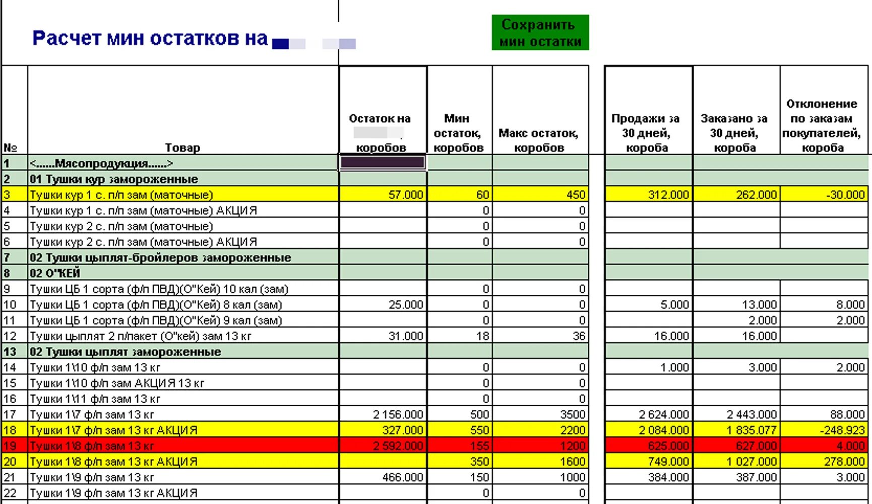 Минимальные остатки на складах. Таблица продаж. Таблица минимальных остатков. Продажи к остатку это. Минимальный остаток по счету