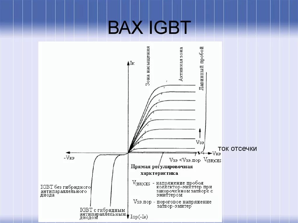 Эквивалентная схема igbтранзистора. Высоковольтные igbt транзисторы. Характеристики igbt транзисторов. 40n60 даташит. Схема включения igbt транзистора.