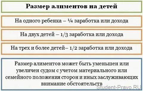 Максимальный процент удержания