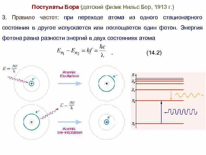 Квантовые постулаты Бора физика 9 класс. Постулаты Нильса Бора формулы. Квантовые постулаты Бора 11 класс. Постулаты Бора 3 постулат.