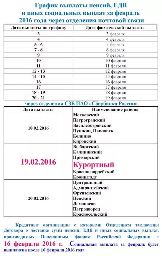 Числа месяца выплаты пенсии. График выплаты пенсий пенсионерам. График выплаты пенсий, ЕДВ И социаль. График выдачи пенсий. График выплаты пенсий Кировский район.