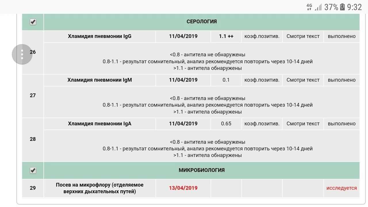 Текст песни хламидия. Хламидия пневмония IGG 2.5. Антитела к хламидии пневмонии расшифровка анализа. АТ К хламидии пневмония IGG. IGG 2 микоплазма пневмония.