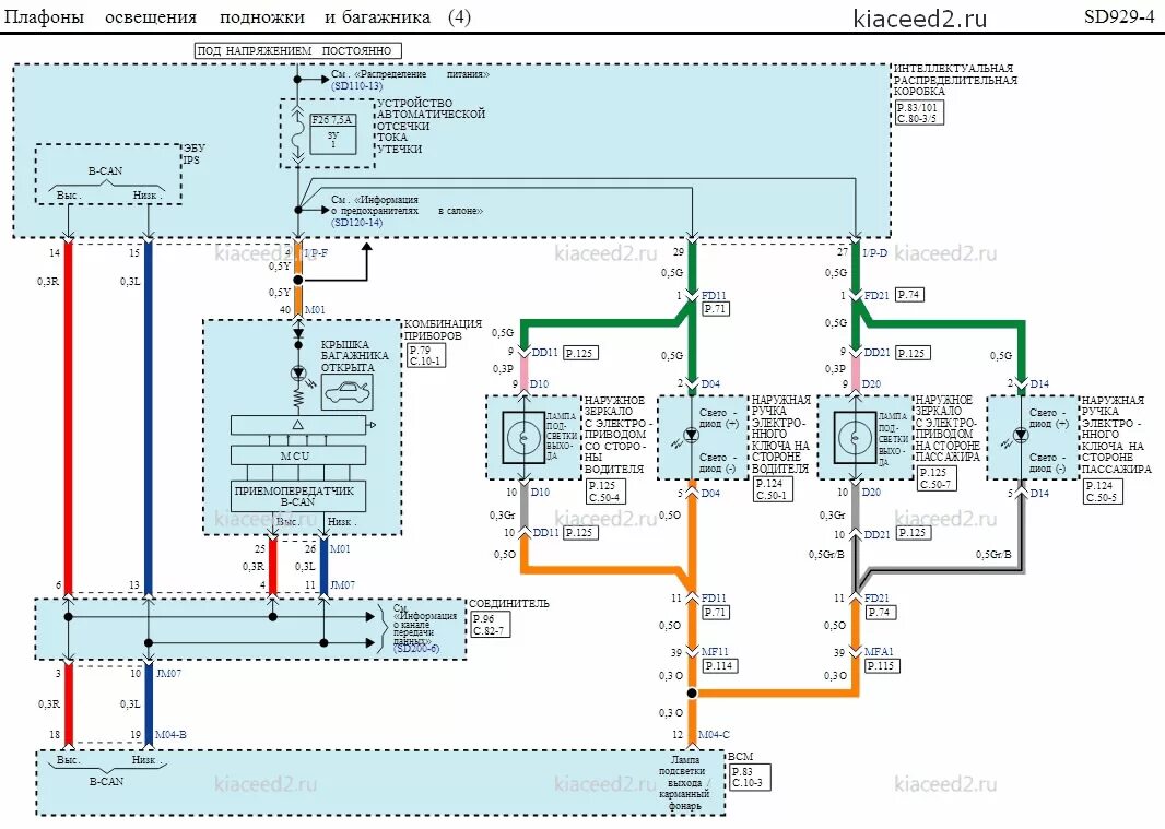 Управление сид. Электрическая схема Киа СИД 2008. Киа СИД 2013 схема освещения салона. Схема привода Kia Ceed 1 ed. Киа Венга электрические схемы.