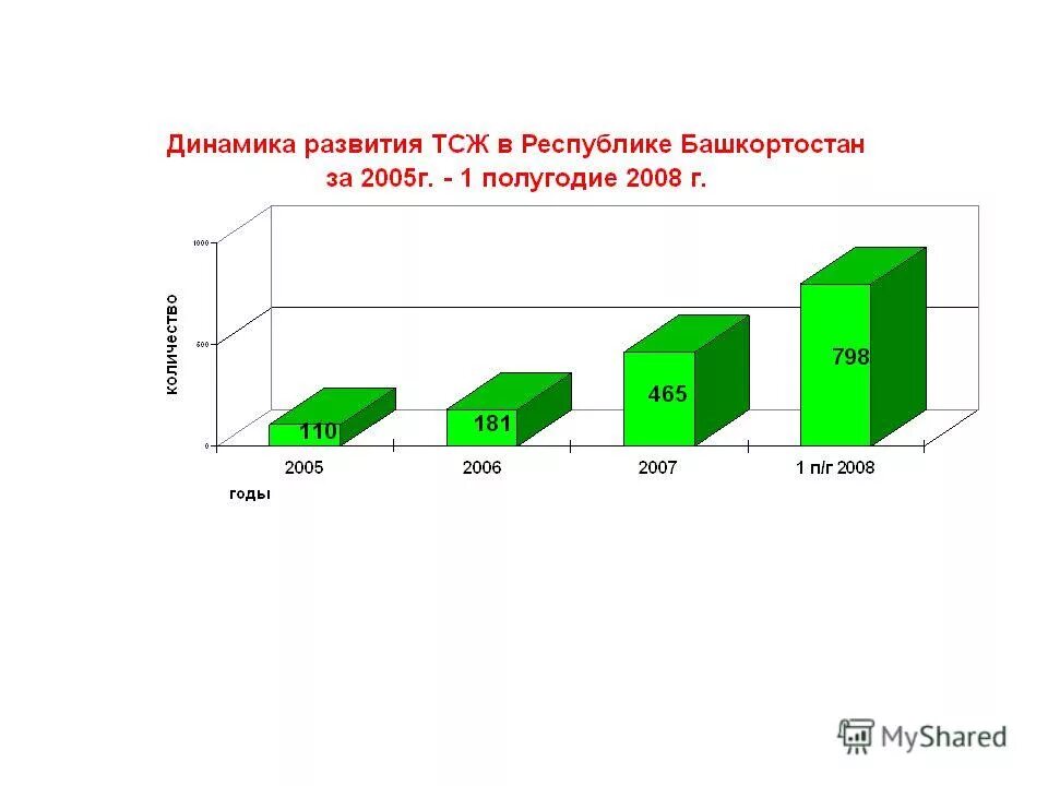 Тсж рб. Документы для капитального ремонта. Этапы капитального ремонта многоквартирного дома. Гинтовта 1. Выплата на приобретение жилого помещения.
