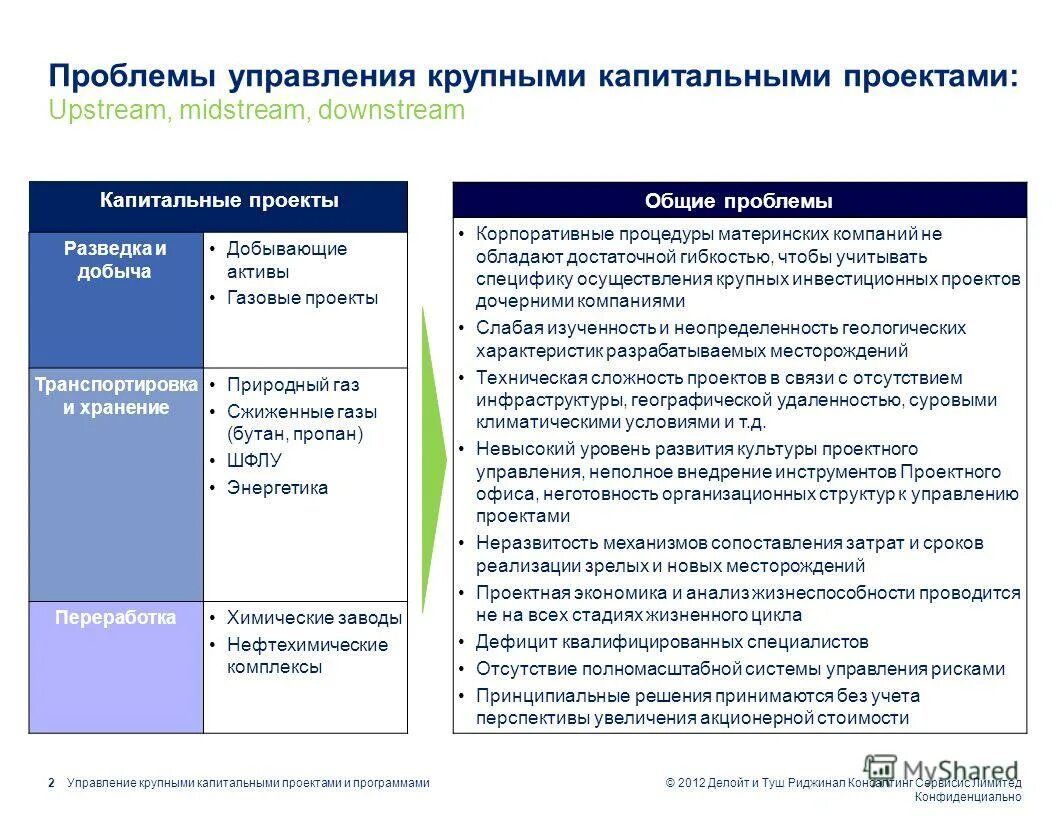 управления крупными проектами