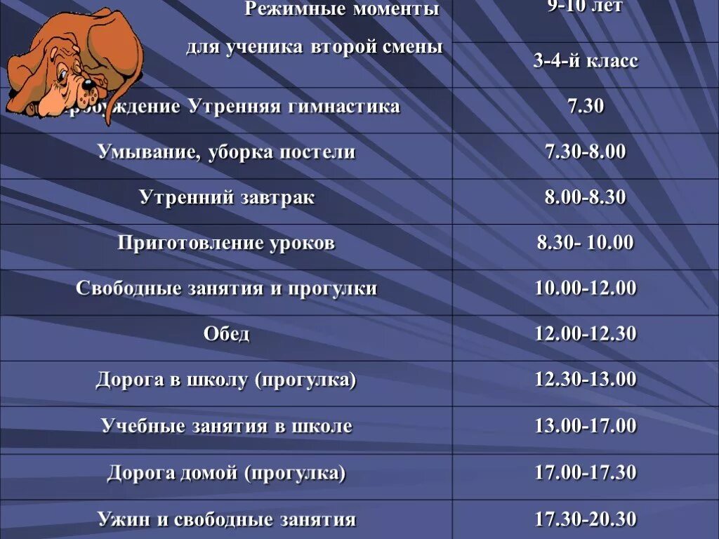 Расписание после школы. Режим дня школьника 2 класс окружающий мир вторая смена. Режим дня школьника 6 класса 2 смена. Распорядок дня школьника 2 смена. Распорядок дня для второй смены.