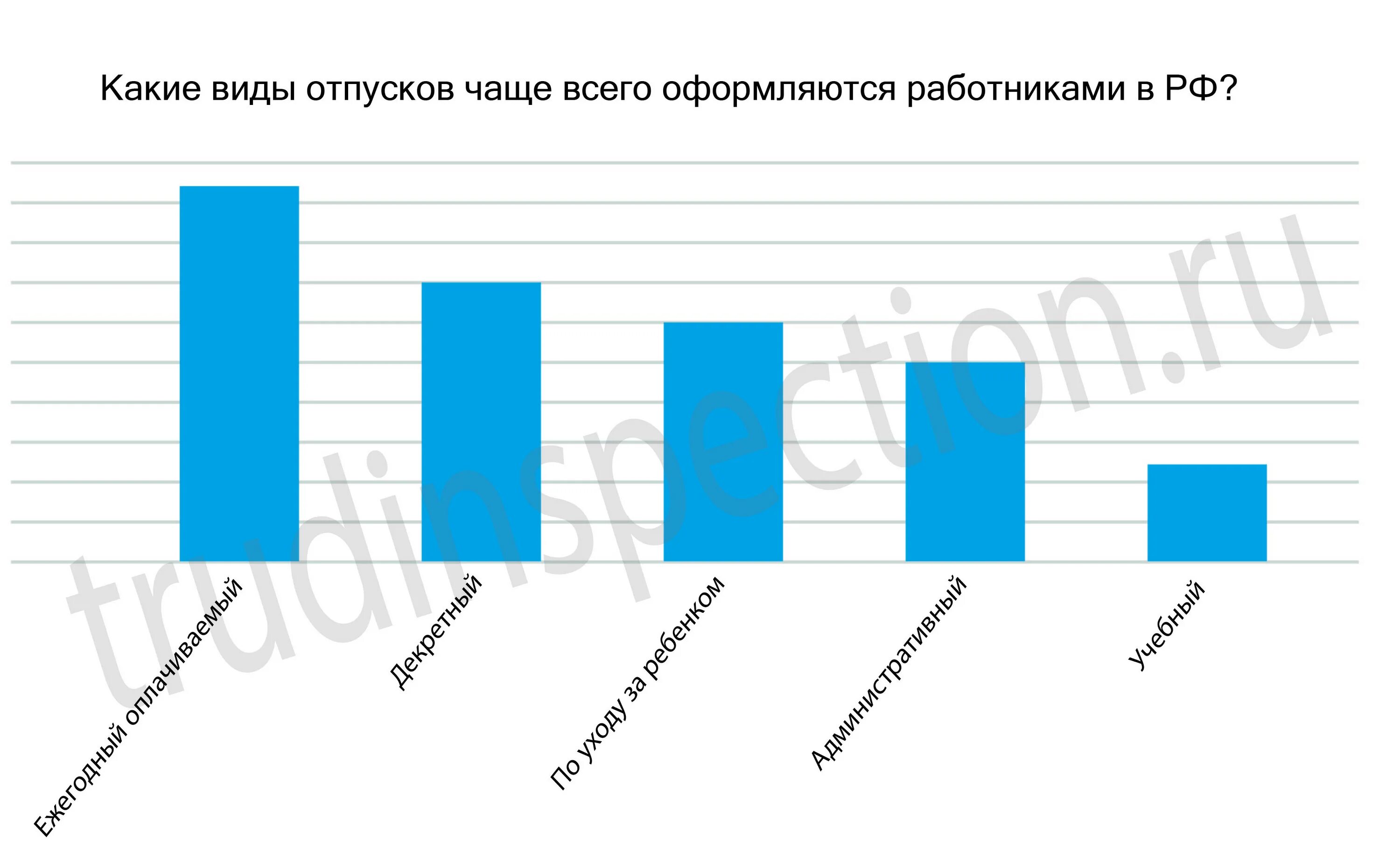 Сколько отпуск в рф. Сколько отпускных дней в разных странах. Сколько отпуск ней в США.