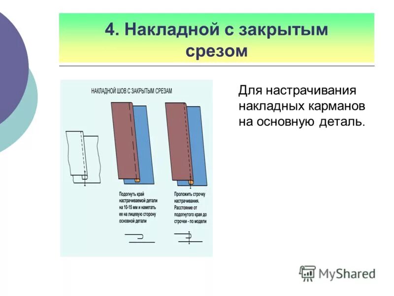 Машинный шов для настрачивания накладных карманов. Накладной шов с открытым срезом. Накладной шов с закрытым срезом. Накладной с закрытыми срезами.