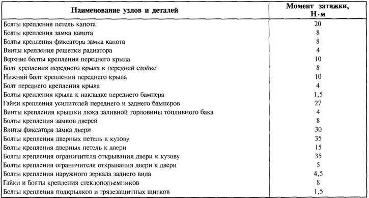 Момент затяжки распредвалов 405. Момент затяжки головки 406 двигатель. момент затяжки гбц двигателя змз 406. моменты затяжки змз 406 двигатель. момент затяжки гбц змз 406 таблица.