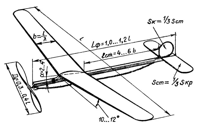 Pin on Model airplanes