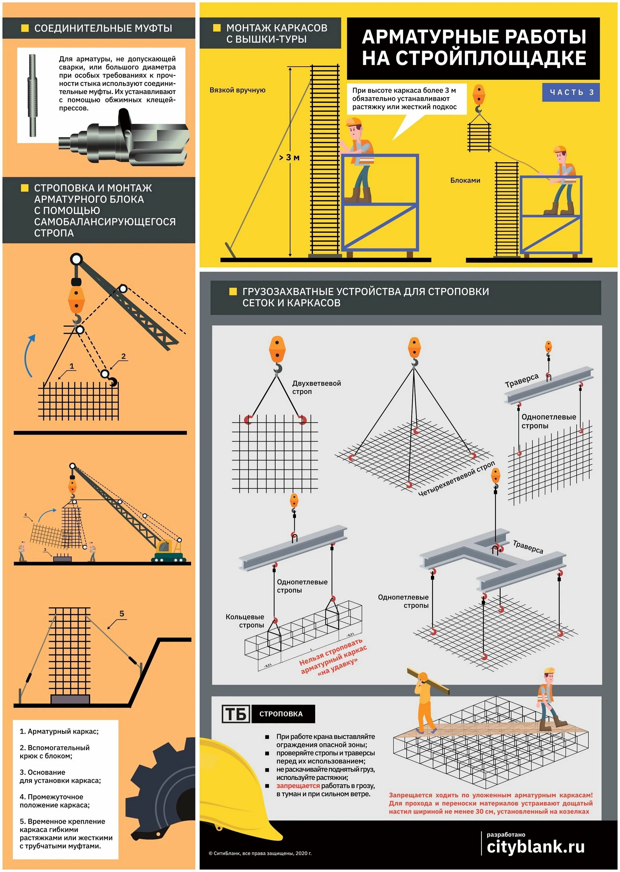 Монтаж ненапрягаемой арматуры. Выполнение арматурных работ. Выполнение арматурных работ. Выполнение арматурных работ. Арматурные работы в строительстве.