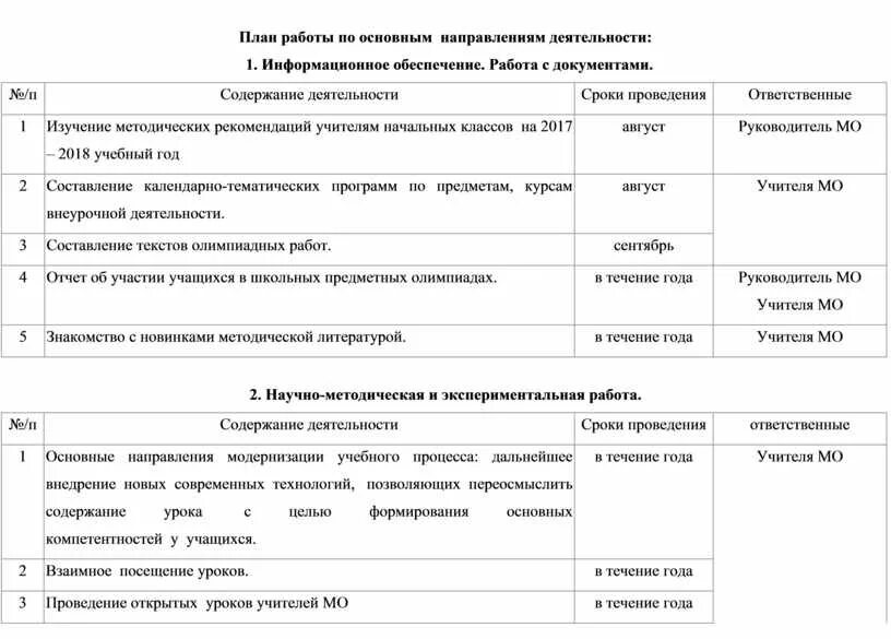 План работы. Составление плана работы. Планирование работы пример. План планирования работы.