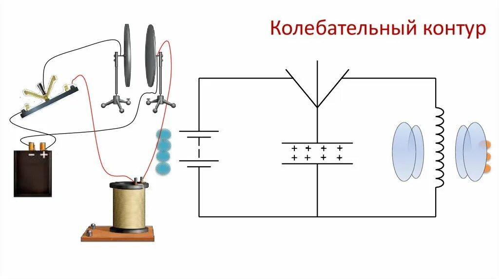 Из чего состоит колебательный контур? Рисунок.. Колебательный контур схема физика. Колебательный контур и антенна 9 класс. Колебательный контур прибор