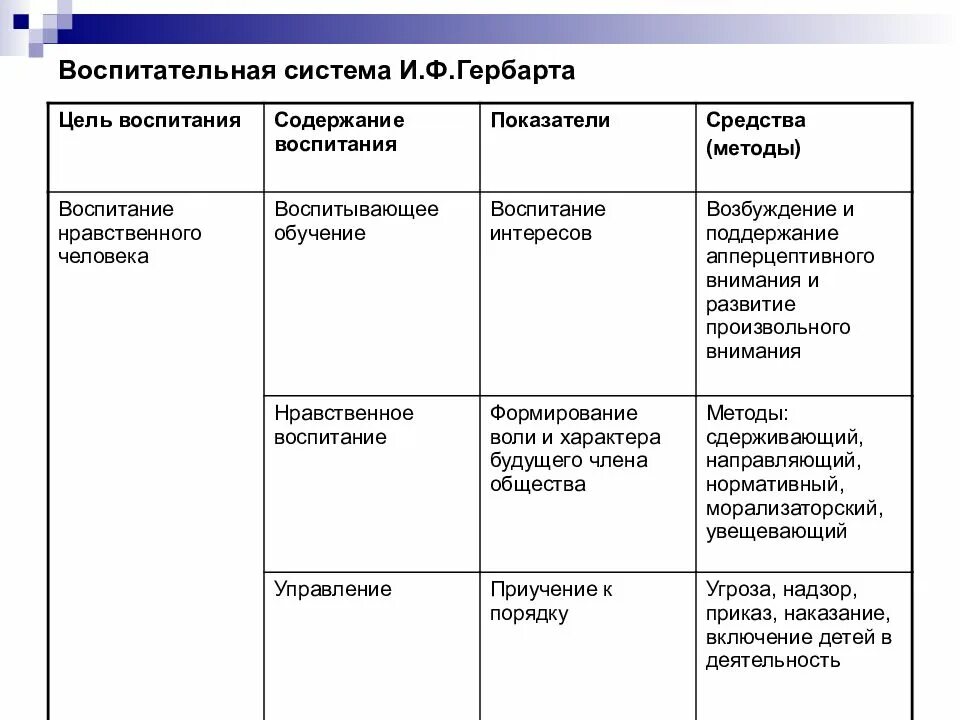 Обучение и воспитание таблица. Система воспитания таблица. Воспитательные системы таблица. Отечественные воспитательные системы таблица. Зарубежные и отечественные воспитательные системы.