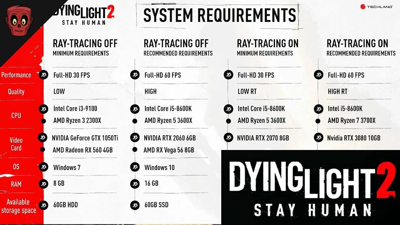 Дай лайт требования. Dying Light 2 системные требования. Dying Light 2 stay Human системные требования. Dying Light 2 System requirements. Системные требования Dying Light 2 2.