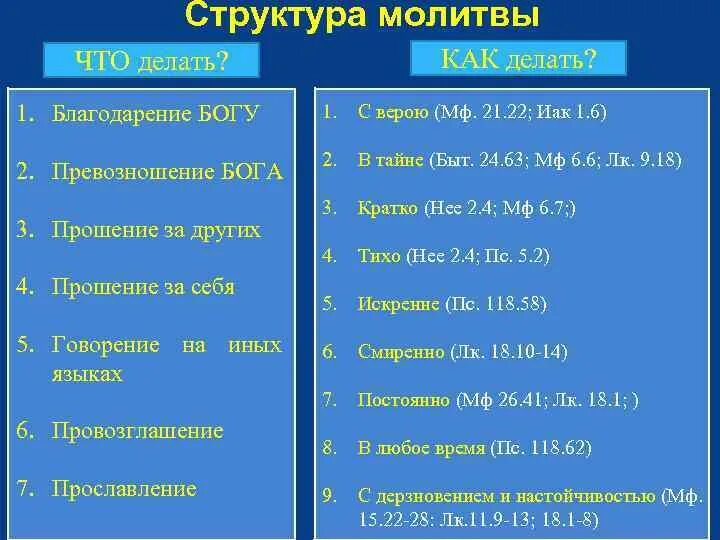 Общий молебен по опыту предков 25