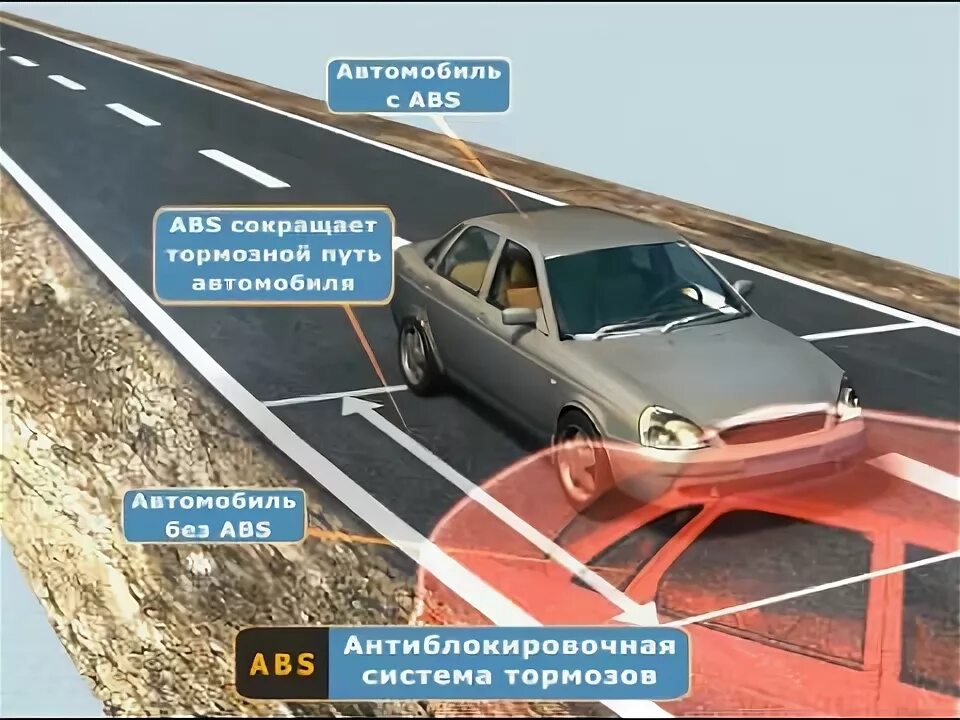 Антиблокировочная тормозная система с АБС И без. Антиблокировочная система ПДД. Антиблокировочная тормозная система ПДД. Тормозной путь с АБС.