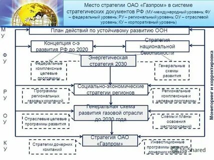 Создание стратегии развития общества внешняя