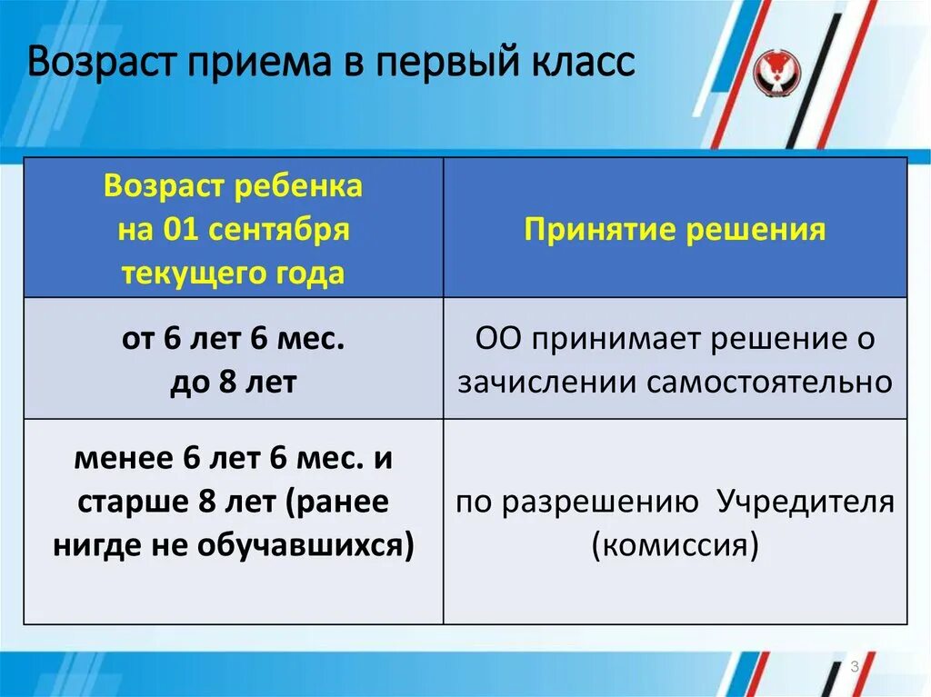 Возраст прием в 1 класс. Возраст приема в школу в 1 класс. Возраст принятия в 1 класс. Правила приема в 1 класс Возраст ребенка. Возраст приема в школу