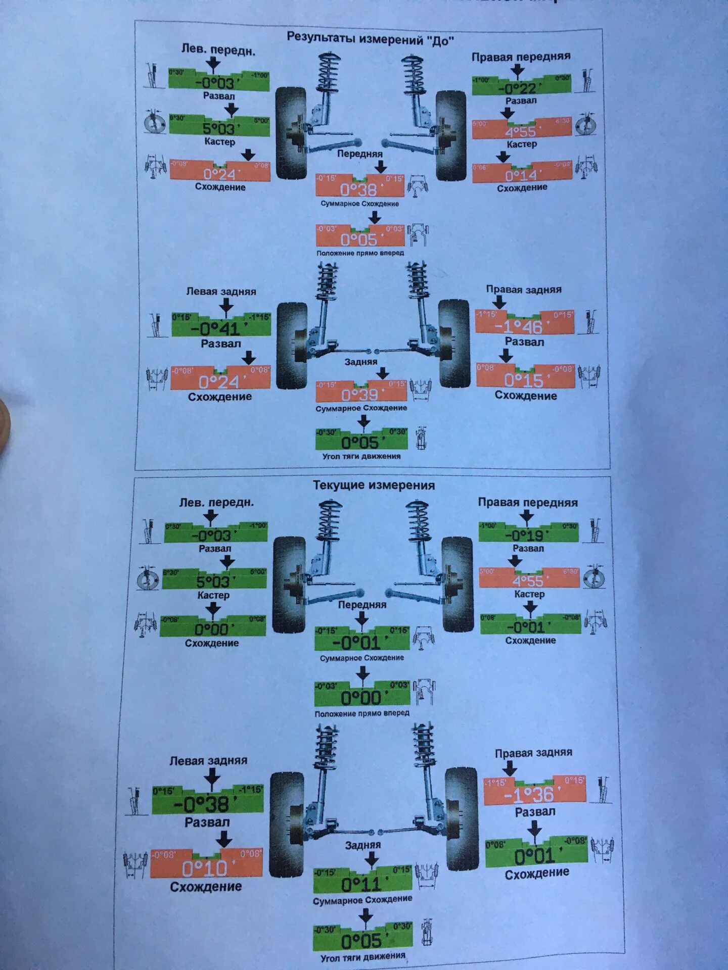Развал схождение спб рядом со мной. Субару Трибека 2008 сход развал. Схождение передних колёс Скания 124. Сход развал задней оси на Сааб 9-5. Развал схождение на BRP Maverick 1000.