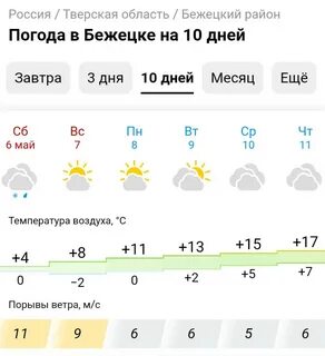 Погода в г бежецк тверской обл