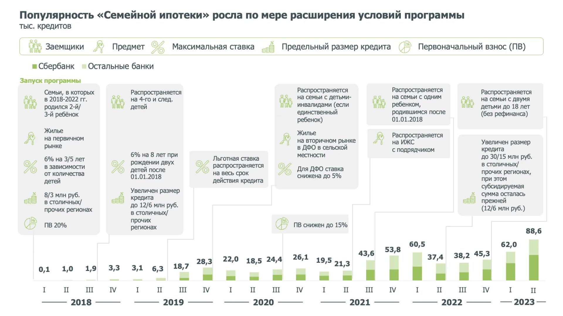 Ипотека какие условия 2025. Ипотека какие условия 2025