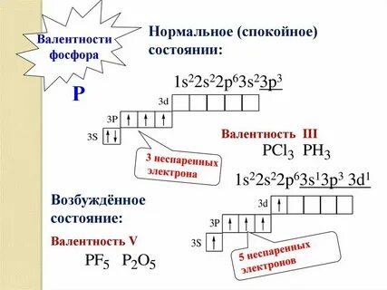 Флю м сколько валентная