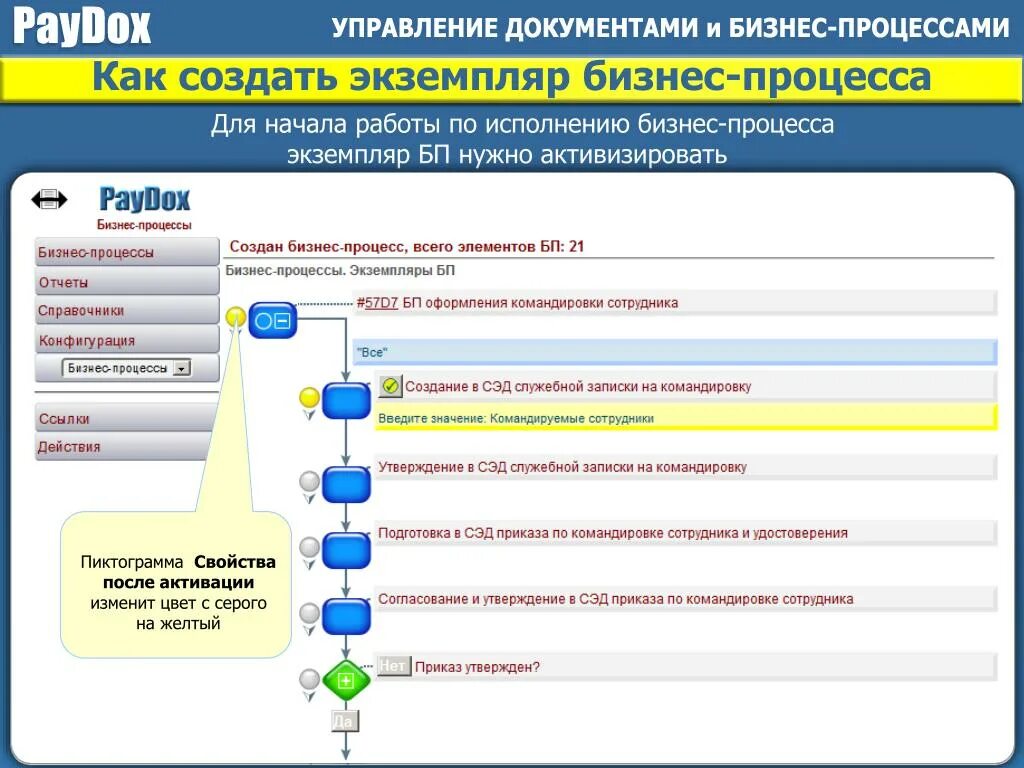 Экземпляр бизнес-процесса это. Управление бизнес-процессами. Бизнес процесс оформления командировки. Бизнес процесс командировка сотрудника. Организации командирующие работников