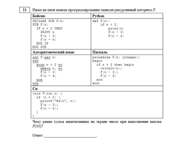 11 Задание ЕГЭ Информатика. Информатика ЕГЭ задание 11 рекурсивные алгоритмы. Def f( n ): Print( '*' ) if n > 0: f( n-2 ) f( n // 2 ). Def f(n): if n > 0: f(n − 3) Print(n) f(n // 3). Def f n if n 3
