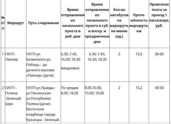 расписание автобуса 325 котельники егорьевск. расписание автобусов пенза. автовокзал котельники расписание. москва кузнецк автобус расписание котельники. москва кузнецк автобус расписание котельники.