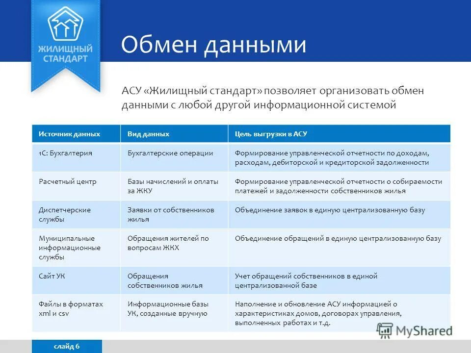 Жилищный стандарт управляющая. Жилищный стандарт управляющая