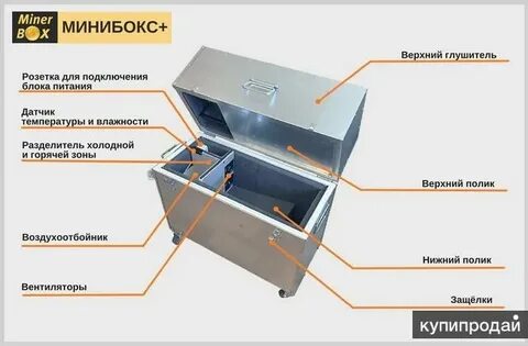 Чертеж шумобокса