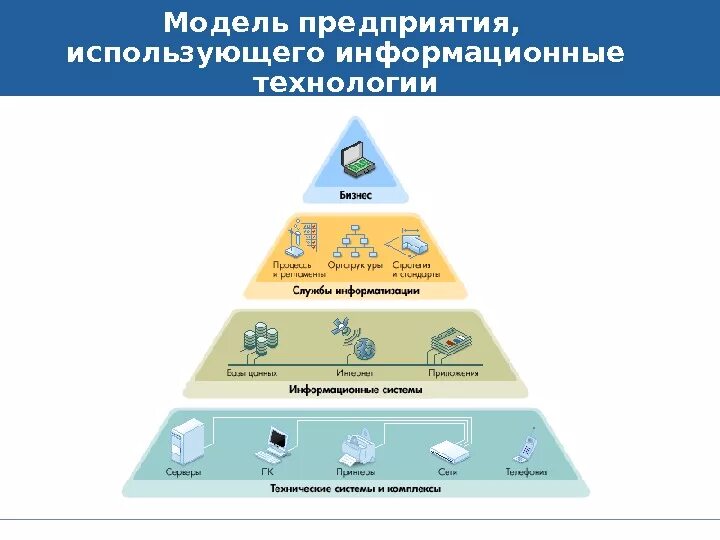 Информационные системы используется предприятиями. Информационные технологии в организации. информационная модель организации. модель предприятия. модель ит инфраструктуры.