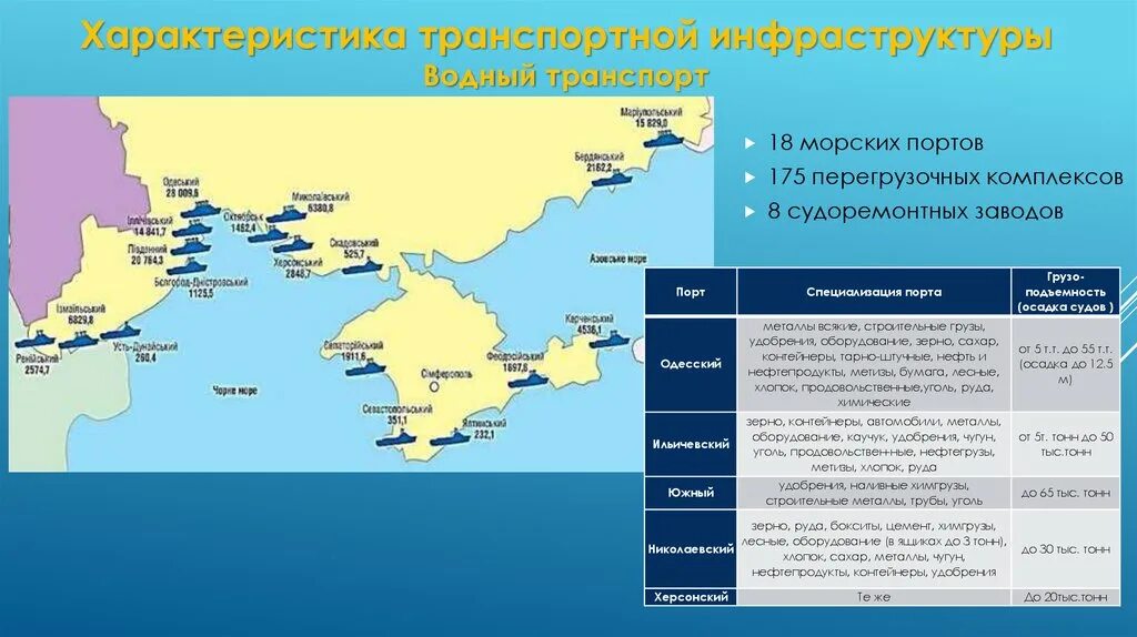 Украина характеристика презентация. Характеристика транспорта Украины. Украина характеристика страны. Охарактеризовать транспортную сеть Мексики.