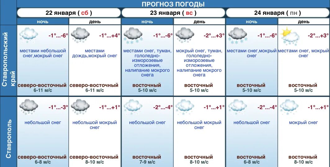 Какая погода в Ставрополе. Погода в Ставрополе на сегодня. Какая погода погода в Ставрополье. Погода в Ставрополе сейчас.