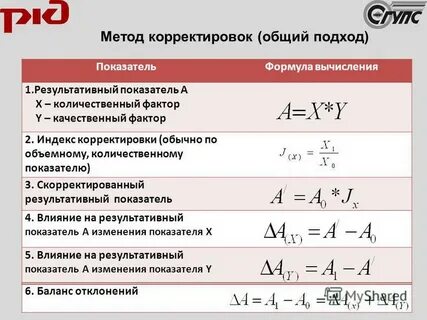 Формула ври